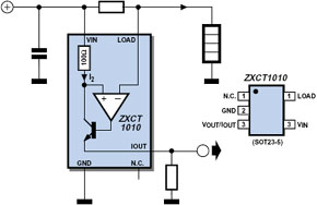 Current sensing