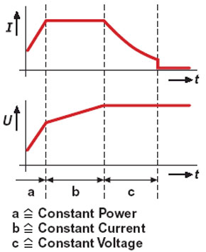 Three-component Li-ion Charger