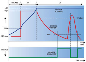 Low-cost LiPo Charger