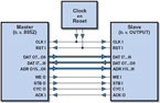FPGA Course (5)