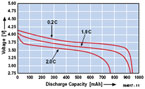 Measuring Battery Capacitance