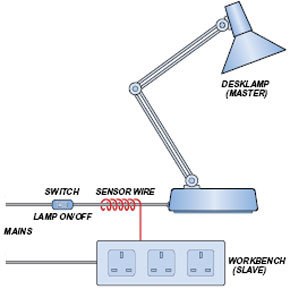 Mains Slave Switcher I