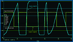 Laser Alarm