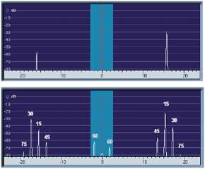 SDR Soundcard Tester