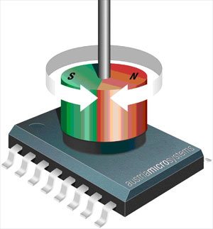 Friction-free Angle Measurement