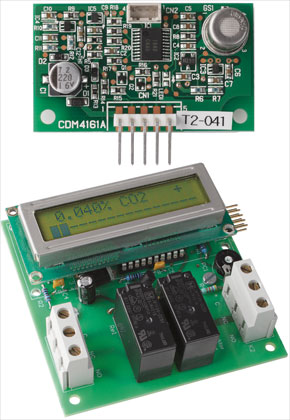 CO2 Measurement