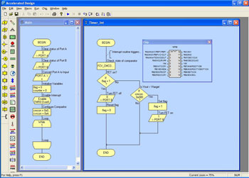 E-blocks: Accelerated Design