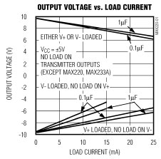 Gratis Symmetrical Opamp Supply Voltages