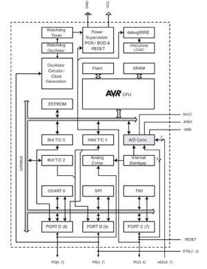 BASCOM AVR Course (5)