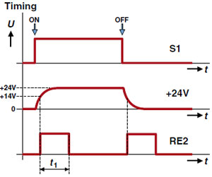 Momentary Action with a Wireless Switch