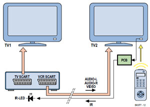 Two TV Sets on a Single Receiver