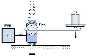 Servo Scales