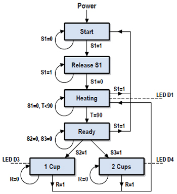 Getting Started with Embedded C, part 2