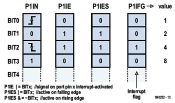 Getting Started with Embedded C, part 3