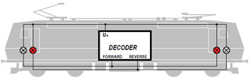 Shunting Lights for DCC Locomotives