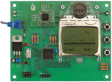 The 2.4 GHz Bandalyser