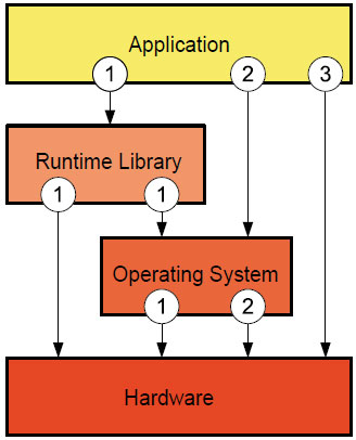 Small & Open Source