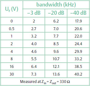 Variable Crystal Filter