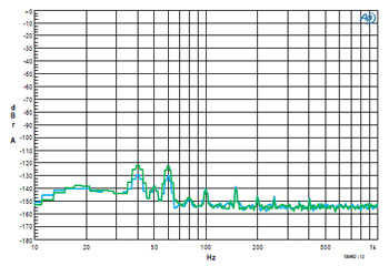 Electrolytic capacitors in audio circuits