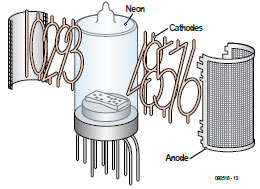 The Nixie Tube