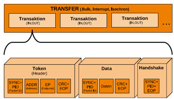 Inside USB