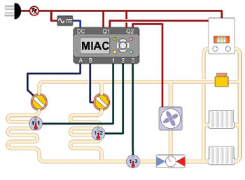 MIAC Controlled Underfloor Heating System