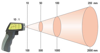 Non-Contact Temperature Measurement