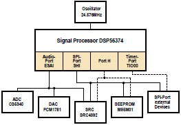 Audio DSP Course (5)