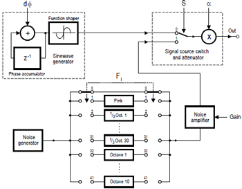 Audio DSP Course (6)