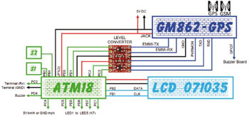 Geolocation with the ATM18