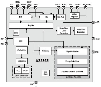 AS3935 Lightning Sensor