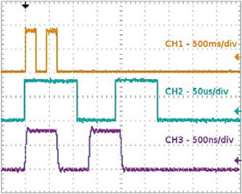 GPIO access on Elektor Linux board