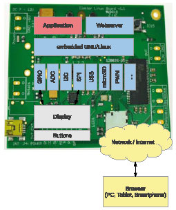 Simplificando Linux Embebido (6)