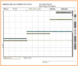 Beefing up DAC Resolution