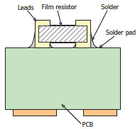 New Performance Requirements for Resistors