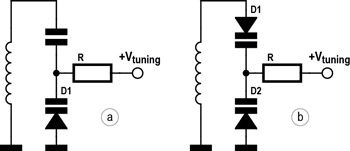 Varactor Diodes