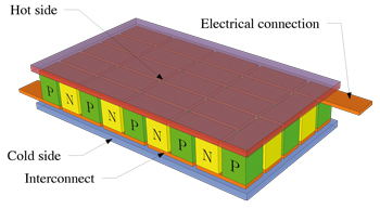 Peltier Modules