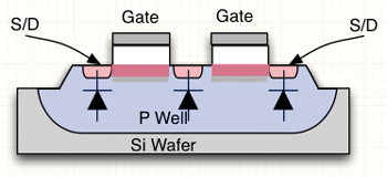 Transistor Tetrodes