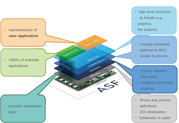 From 8 to 32 bits: ARM Microcontrollers for Beginners (2)