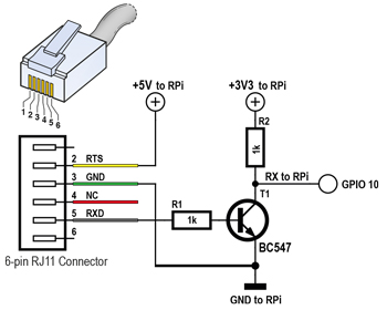 RPi Measures Electricity Consumption