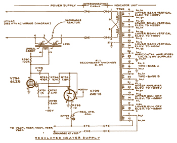 Saturable Reactors