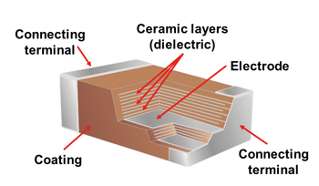 Ceramic versus Tantalum