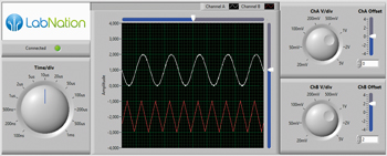 SmartScope meets LabVIEW