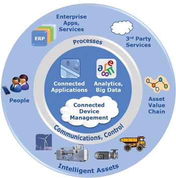 Industry 4.0 from the Perspective of a Semiconductor Manufacturer