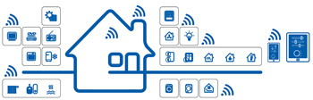 IoT Gateway and Wireless Nodes (Part 2): The Software