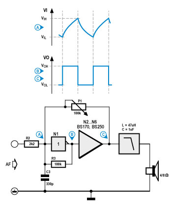 A Simple Digital Audio Amplifier